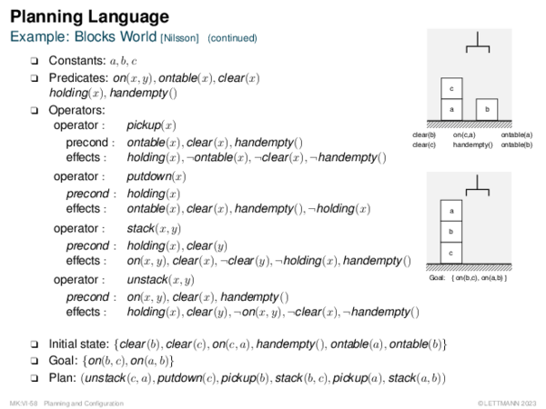 Planning Language Example: Blocks World [Nilsson]