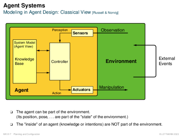 Agent Systems Modeling in Agent Design: Classical View [Russell & Norvig]