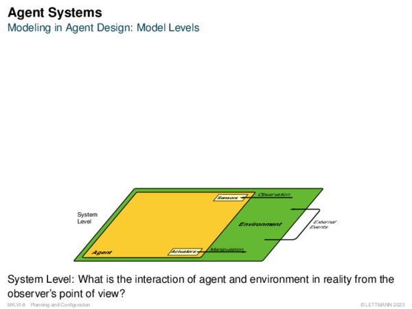 Agent Systems Modeling in Agent Design: Model Levels