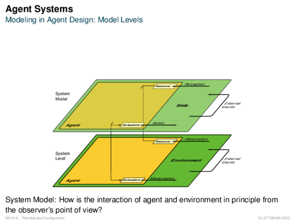 Agent Systems Modeling in Agent Design: Model Levels