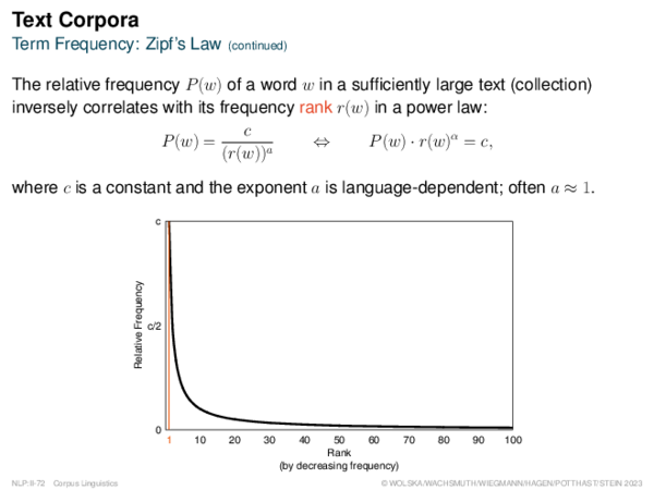 Text Corpora Term Frequency: Zipf’s Law