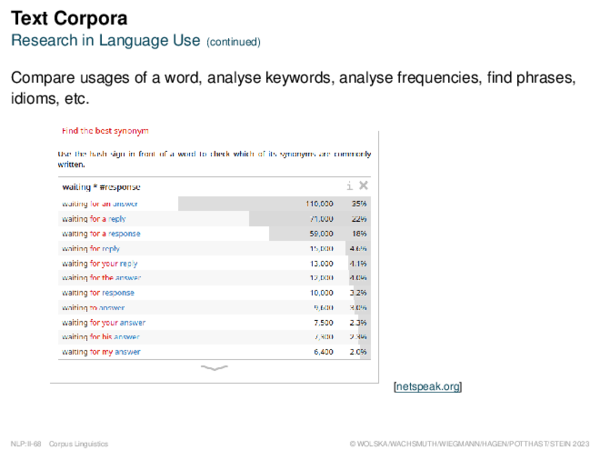 Text Corpora Research in Language Use