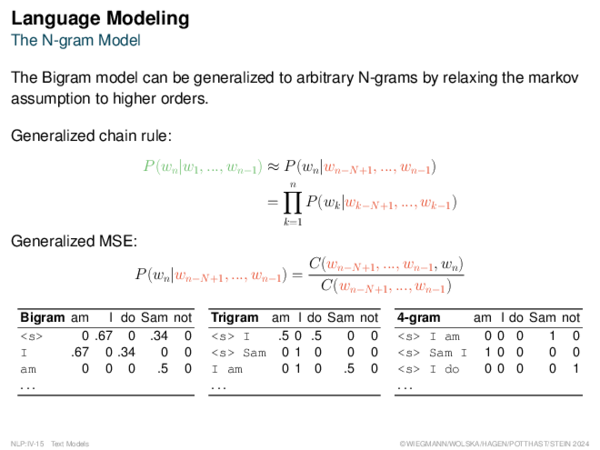 Language Modeling The N-gram Model