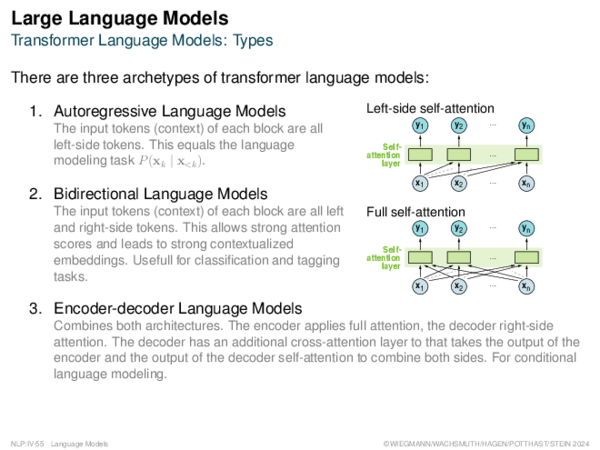 Large Language Models Transformer Language Models: Types