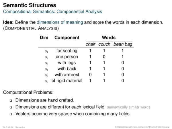 Semantic Structures Compositional Semantics: Componential Analysis