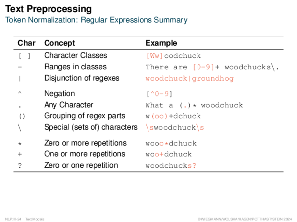 Text Preprocessing Token Normalization: Regular Expressions Summary