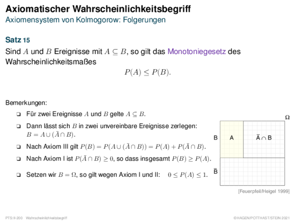 Axiomatischer Wahrscheinlichkeitsbegriff Axiomensystem von Kolmogorow: Folgerungen