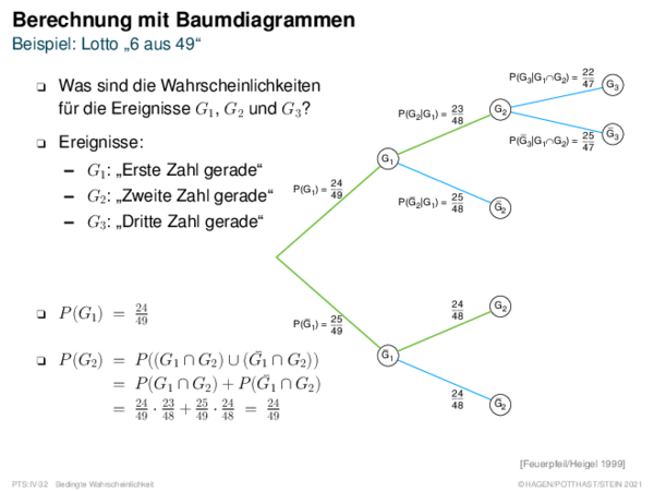 Berechnung mit Baumdiagrammen Beispiel: Lotto „6 aus 49“