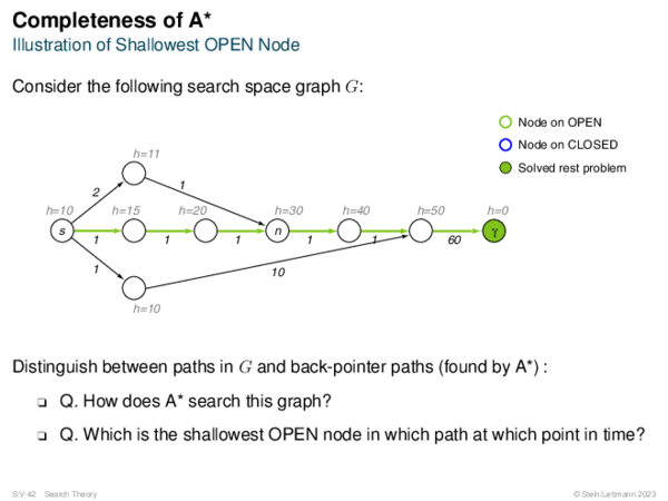 Completeness of A* Illustration of Shallowest OPEN Node