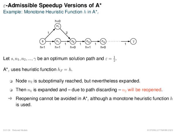 ε-Admissible Speedup Versions of A* Example: Monotone Heuristic Function h in A*ε