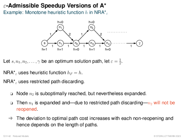 ε-Admissible Speedup Versions of A* Example: Monotone heuristic function h in NRA*ε