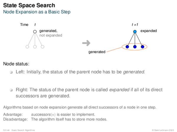 State Space Search Node Expansion as a Basic Step