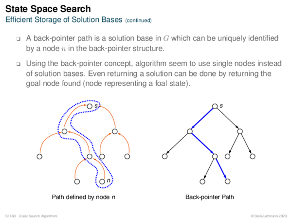 State Space Search Efficient Storage of Solution Bases