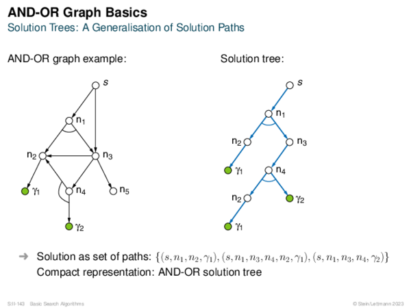 AND-OR Graph Basics Solution Trees: A Generalisation of Solution Paths