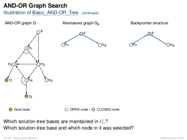 AND-OR Graph Search Illustration of Basic_AND-OR_Tree