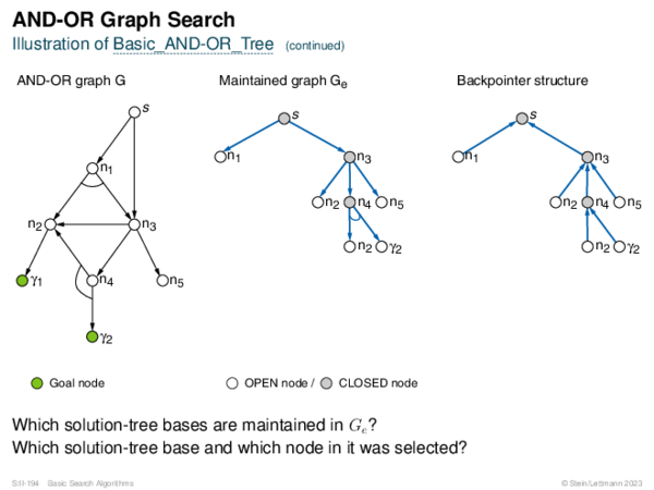 AND-OR Graph Search Illustration of Basic_AND-OR_Tree