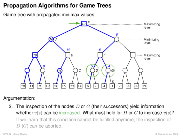 Propagation Algorithms for Game Trees Game tree with propagated minimax values: