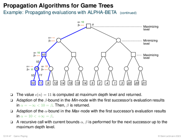 Propagation Algorithms for Game Trees Example: Propagating evaluations with ALPHA-BETA