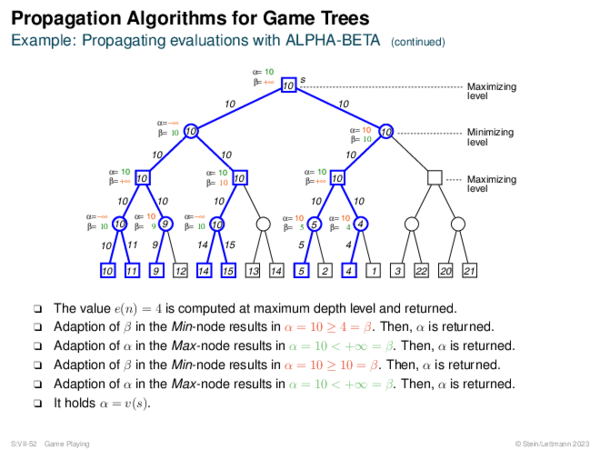 Propagation Algorithms for Game Trees Example: Propagating evaluations with ALPHA-BETA