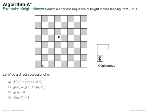 Algorithm A* Example: Knight Moves Search a shortest sequence of knight moves leading from s to X.