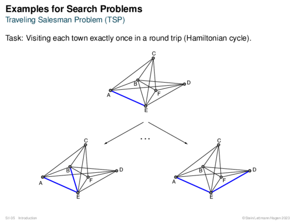 Examples for Search Problems Traveling Salesman Problem (TSP)