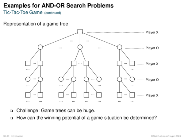 Examples for AND-OR Search Problems Tic-Tac-Toe Game