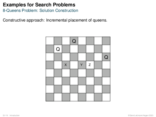 Examples for Search Problems 8-Queens Problem: Solution Construction