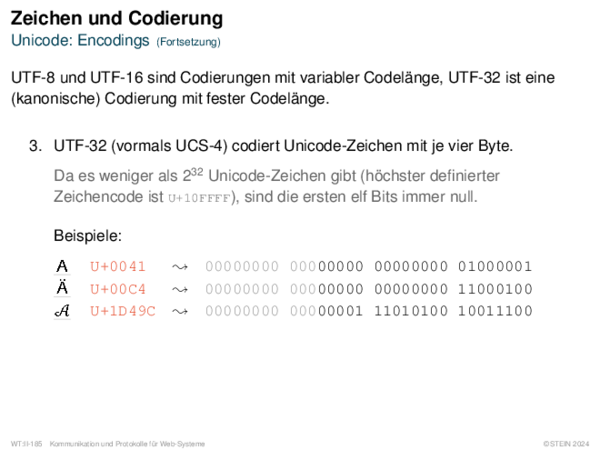 Zeichen und Codierung Unicode: Encodings