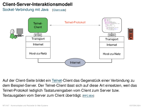 Client-Server-Interaktionsmodell Socket-Verbindung mit Java