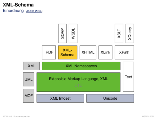 XML-Schema 