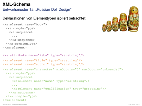 XML-Schema Entwurfsmuster 1a: „Russian Doll Design“