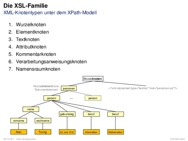Die XSL-Familie XML-Knotentypen unter dem XPath-Modell