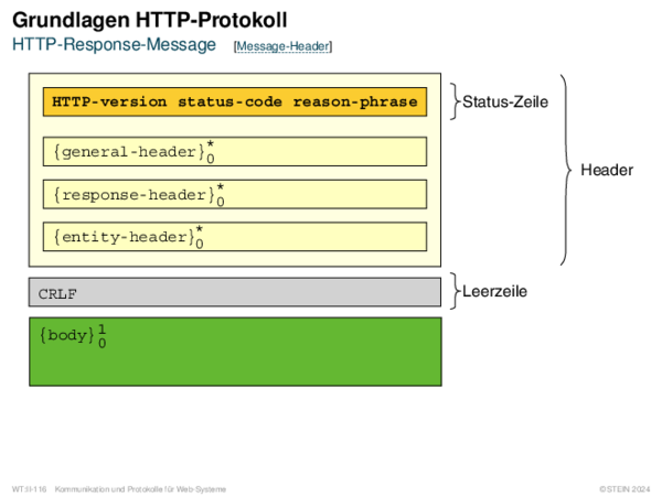 Grundlagen HTTP-Protokoll HTTP-Response-Message