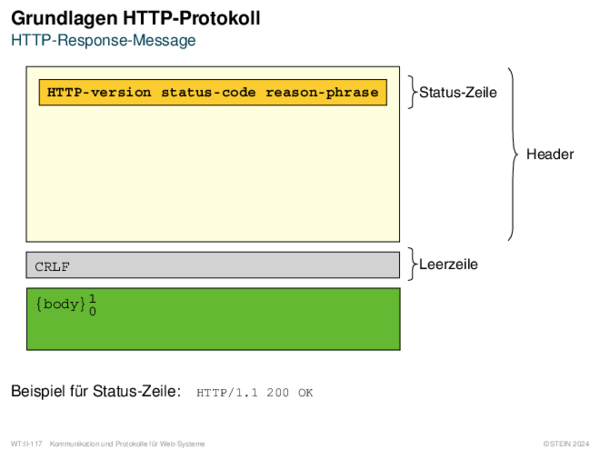 Grundlagen HTTP-Protokoll HTTP-Response-Message: Status-Codes