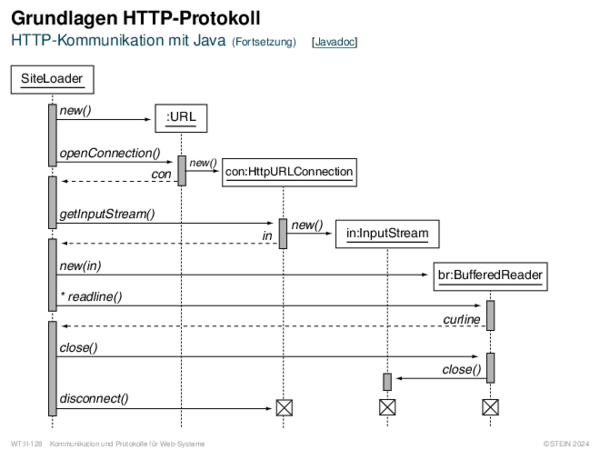 Grundlagen HTTP-Protokoll HTTP-Kommunikation mit Java