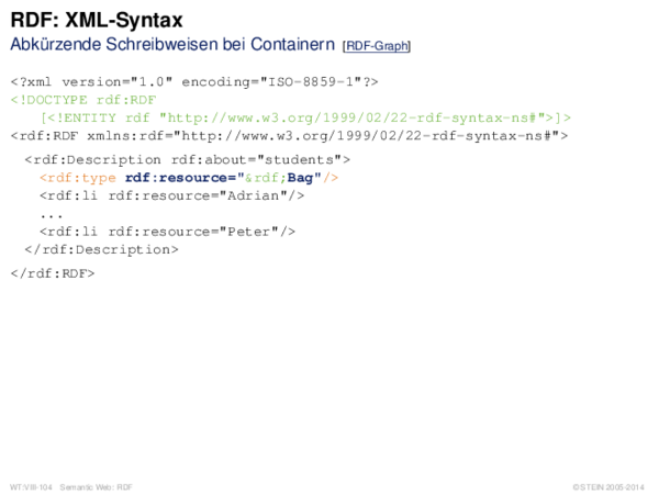 RDF: XML-Syntax Abkürzende Schreibweisen bei Containern