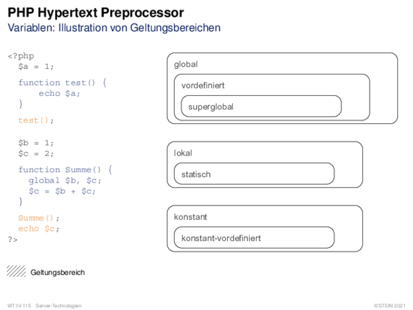 PHP Hypertext Preprocessor Variablen: Illustration von Geltungsbereichen