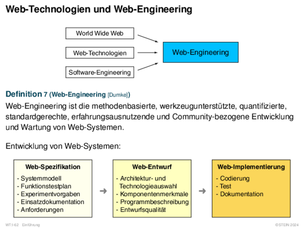 Web-Technologien und Web-Engineering World Wide Web